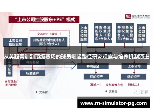 从英超青训到顶级赛场的球员崛起路径研究观察与培养机制演进