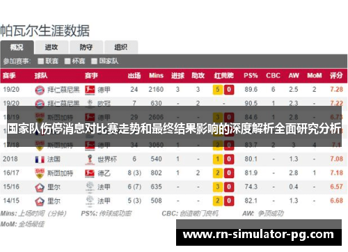 国家队伤停消息对比赛走势和最终结果影响的深度解析全面研究分析