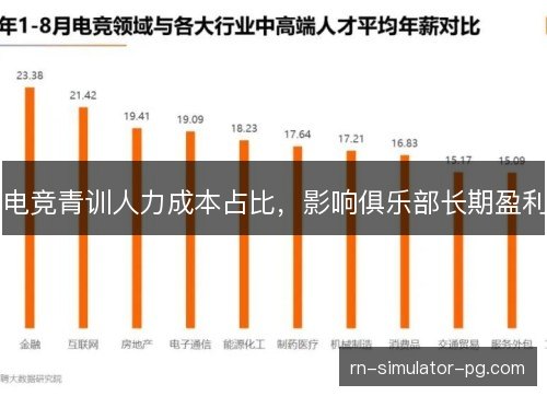 电竞青训人力成本占比,影响俱乐部长期盈利 电竞青训人力成本占比,影响俱乐部长期盈利